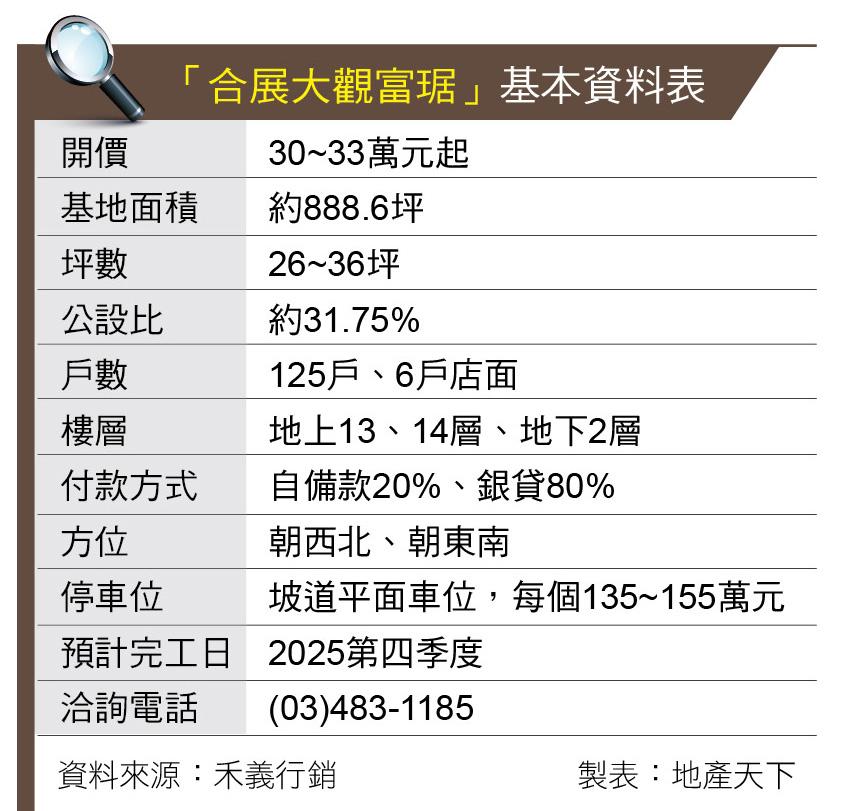 合展大觀富琚  草漯市中心  2~3房首購成家  