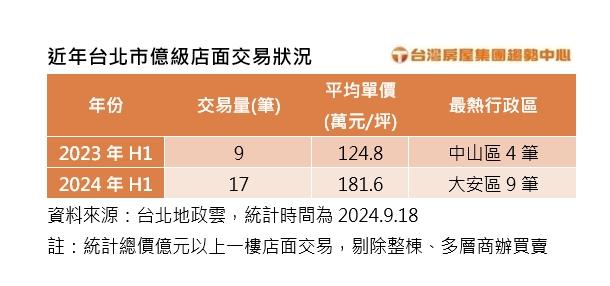 他用1.25億買下飛虎將軍陳納德故居 專家：這房子有故事...