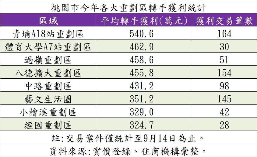 Re: [閒聊] 逆風預測A7今年崩盤地板單價