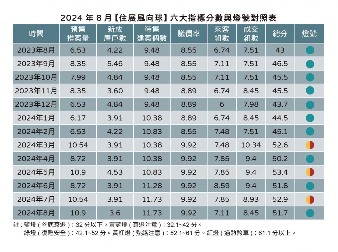 限貸風暴籠罩 買氣退回年初「建商硬撐不降價」