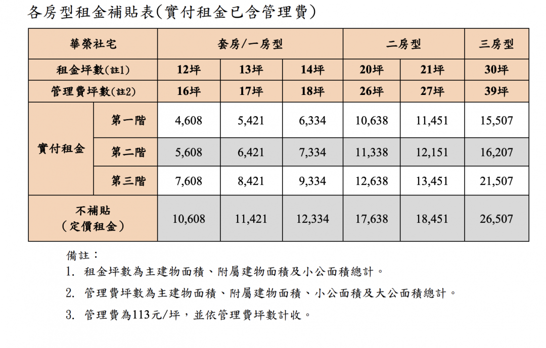 （臺北市政府安心樂租網提供）