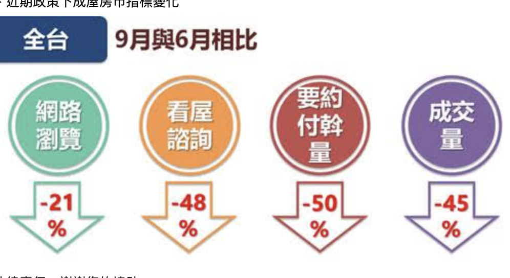 「黑天鵝來了」Q4交易量恐創24年新低 專家：價格勢必下修