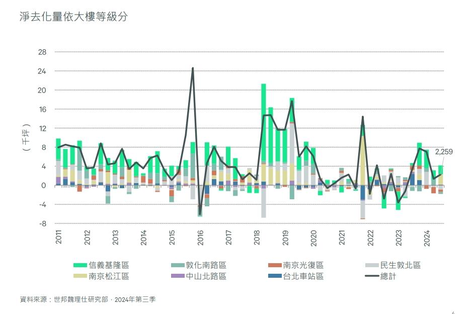 企業出手看風向！這產品交易年增2倍 大廠搶買預售