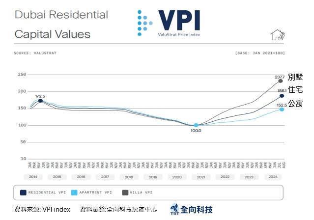 央行出重手難獲利轉向海外 杜拜豪宅首度引進台灣