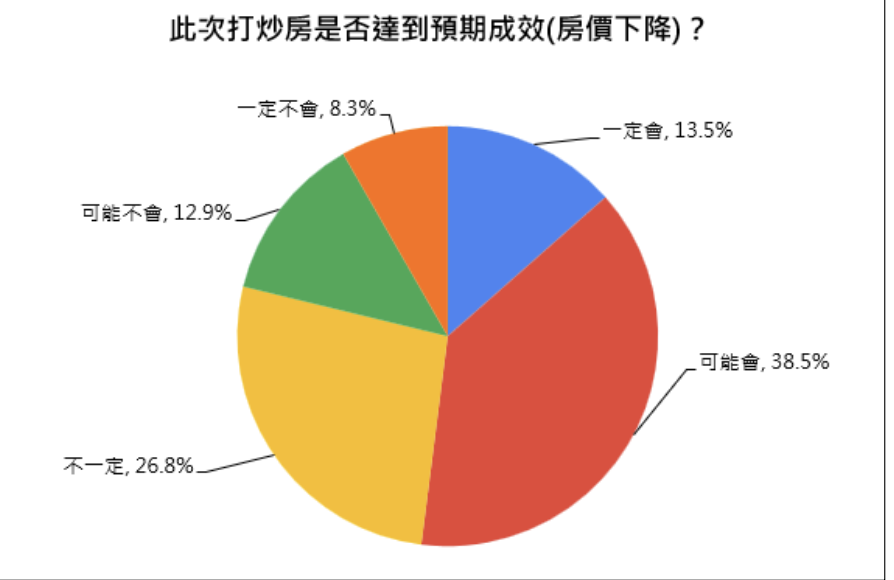 換屋族哀嚎 過半民意盼「先買後賣」切結放寬至2年