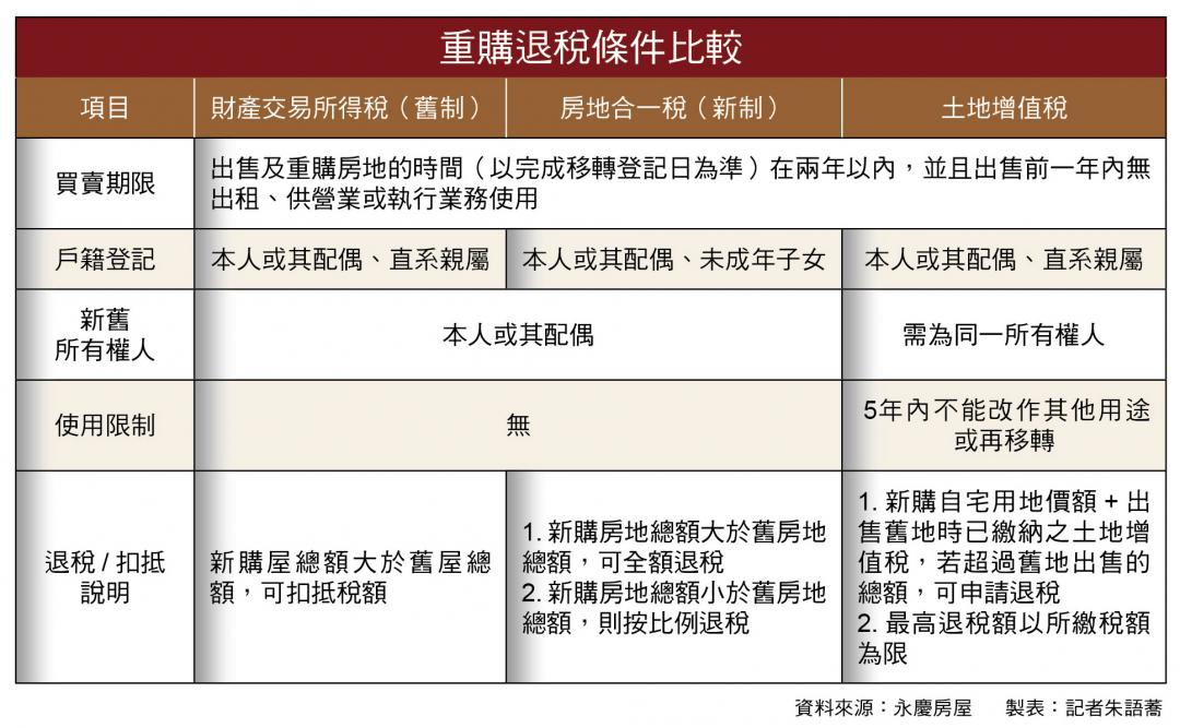 第二屋限貸成數 換屋族無痛換屋 專家教撇步