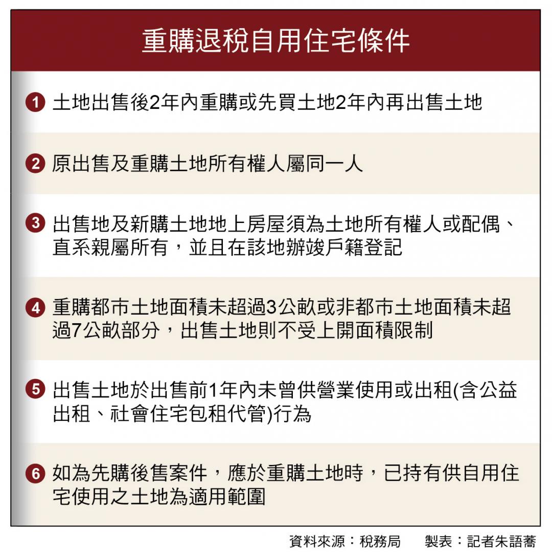 第二屋限貸成數 換屋族無痛換屋 專家教撇步