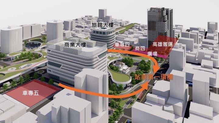 高市府持續進行站前第一環圈發展行動計畫，在9月26日核定站前建國路首件民辦都更案。該案實施者為高雄客運公司，將投資興建二棟24樓商辦及26樓住宅大樓，預估提供約380戶的商辦及住宅單元，總投資金額約33億元，預計117年完工。(圖:高市府提供)