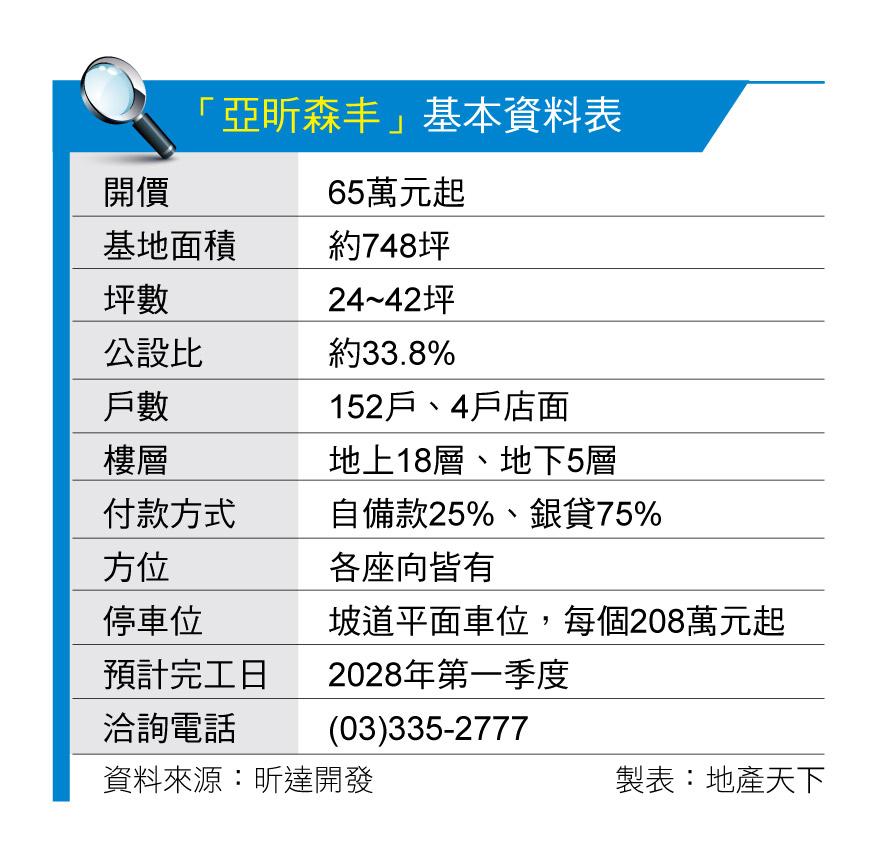 亞昕森丰 小檜溪壓軸代表作 G08站黃金地段優勢  