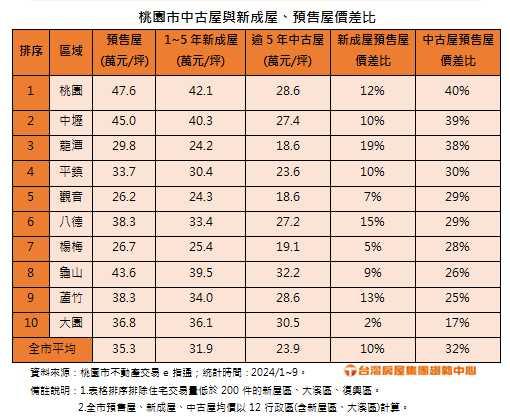 買中古屋卡划算？專家揭露：別忘了這二大致命傷