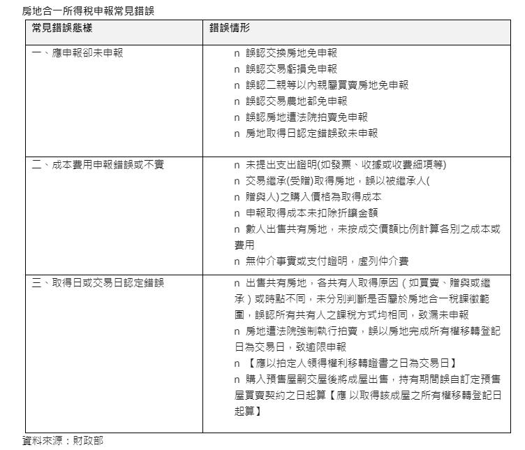 今年房地合一稅估破680億元 國稅局示警「三大地雷」千萬勿踩