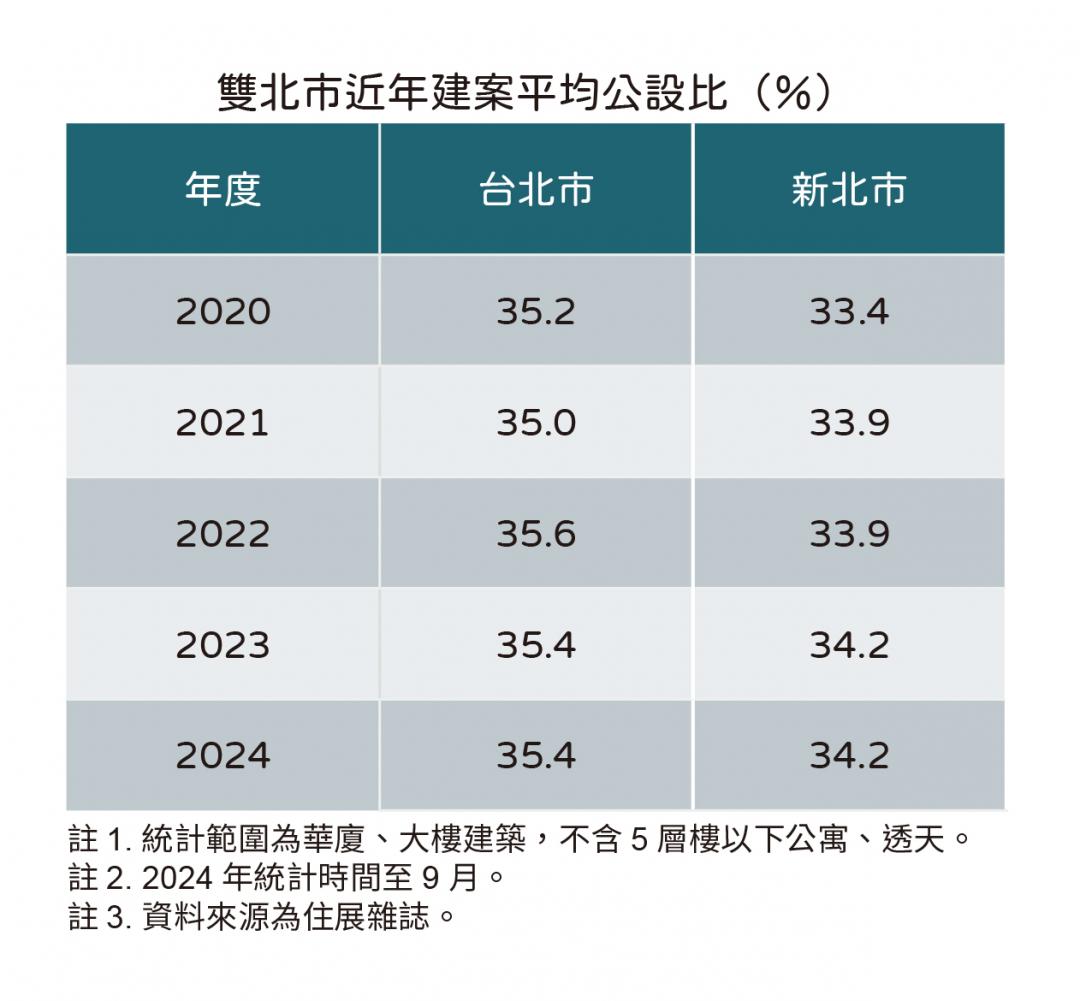 高公設民眾不買單 市調數據曝...新案 「這比例」內最好賣