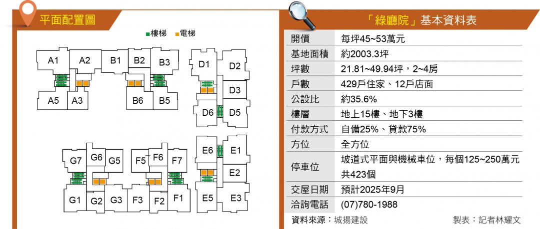 坐擁優質學區、捷運黃線 「綠廳院」公園景觀宅現身