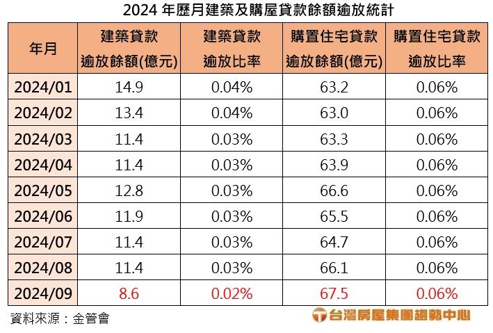 想等房市一敗塗地 專家：三大條件看不到斷頭潮