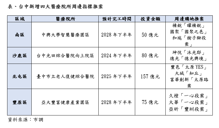 441萬人商機湧現 大咖建商都鎖定這產品開發