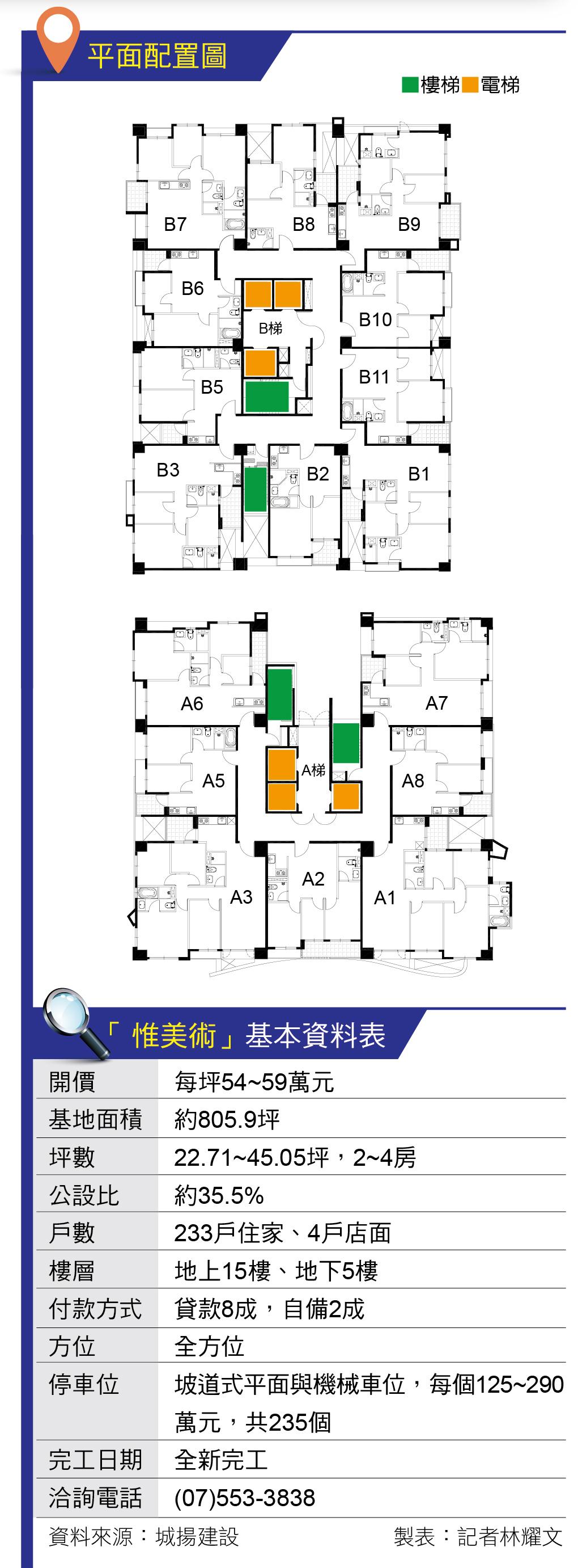 坐擁美術園區綠意環境 「惟美術」享青海商圈便利機能