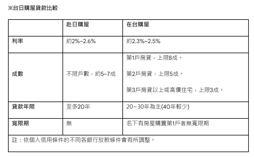 海外置產捲土重來 專家提醒三大風險