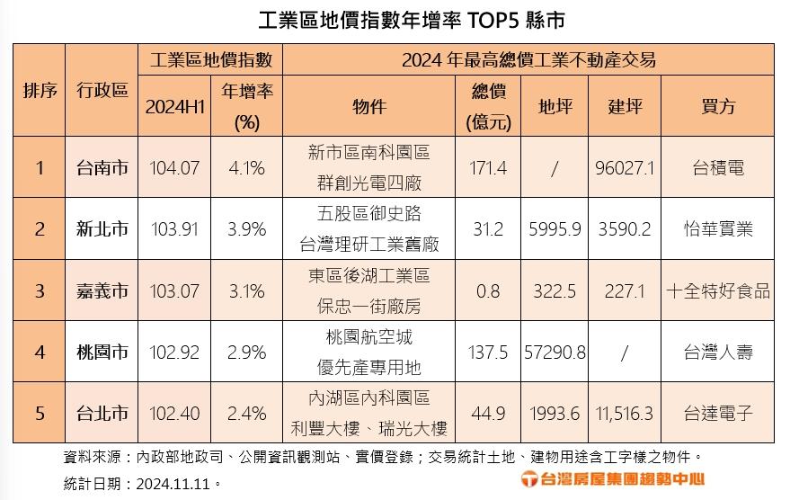 怕川普收保護費？ 專家：工商前景卻未必看淡