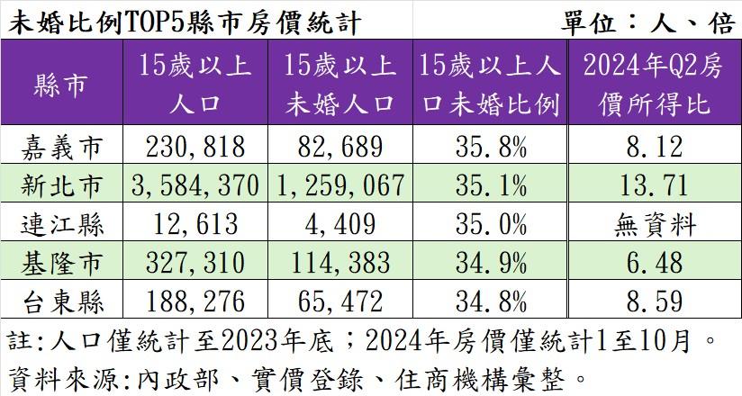 麥當勞開店會助長房市？「這區」密度最高 蝦皮無人店也成指標