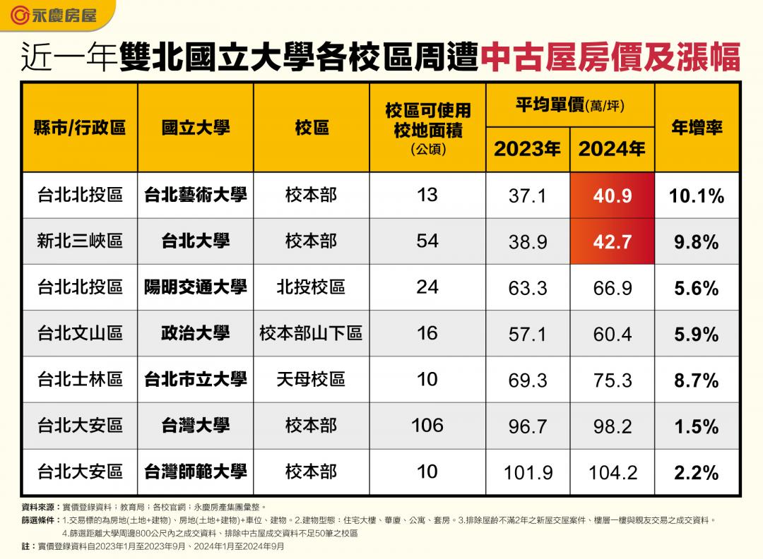 房市反轉 專家力推「這產品」：還有增值空間