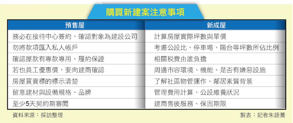 信用管制擊退投機客 自用買氣出籠 預售屋購屋心法一次看