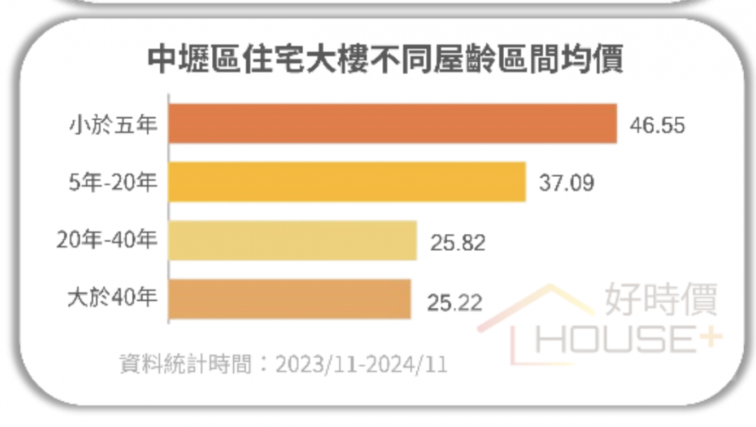 桃園利多數不完 房價漲幅居六都之冠  業者曝：只是補漲