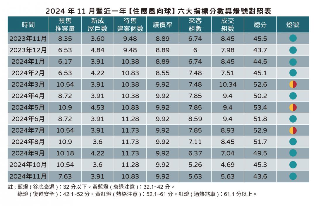 新案市況被打趴 「每週來人不到20組」 最慘兩區曝光