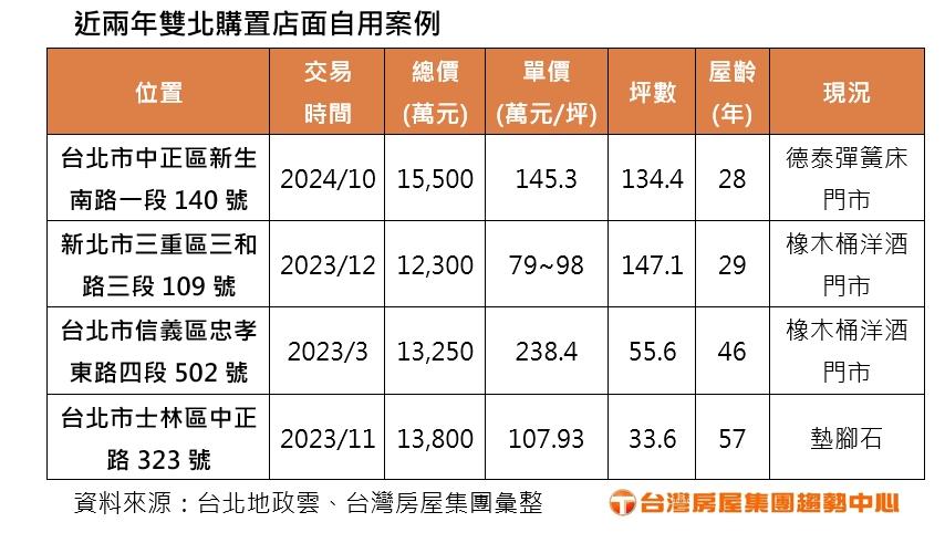 租客變屋主賺更多？ 專家：好處有三