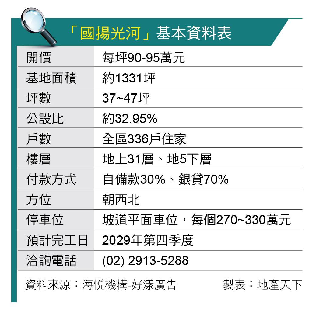 河岸繁星創新園區單元5  「國揚光河」領銜推案