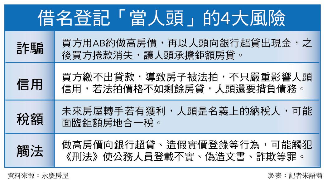 借名登記有法可循 常見糾紛一次看