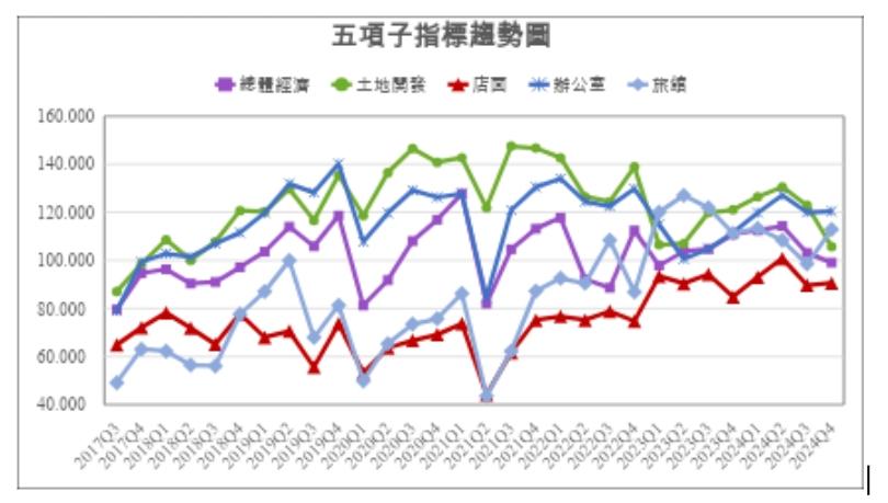 投資人信心崩盤？　專家籲：審慎因應