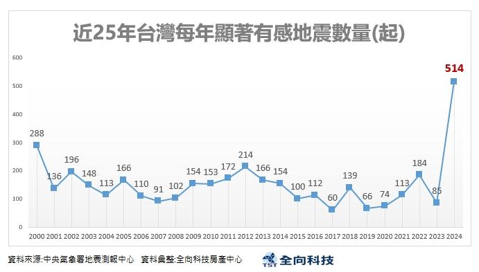 2025預售新案賣不動？ 專家:有這特點可「保價、順銷」