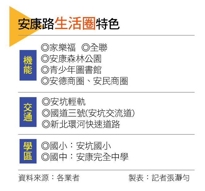 【台北】安康路生活圈 輕軌加持、公園綠地環抱