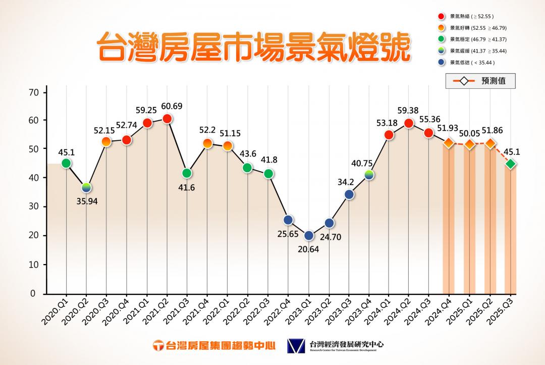 切結換屋條款將成房市最大未爆彈？ 下半年房市轉綠燈