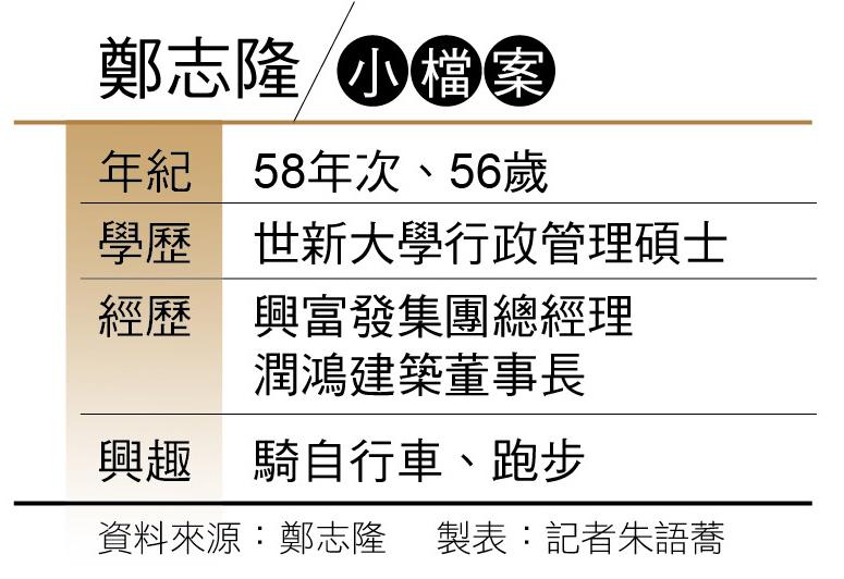 【大人物觀點1】轉身再出發 潤鴻鄭志隆 為理想離開30年老東家