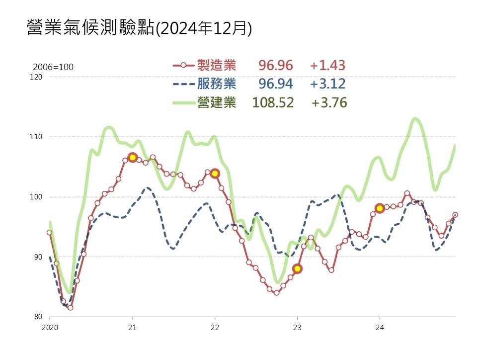 非崩盤式下跌！專家預估房市將走向這趨勢