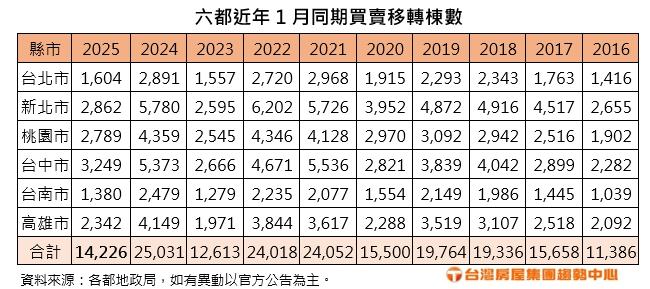 一年一坪漲11萬元！新北中和崛起成新黑馬 專家曝3大原因吃香