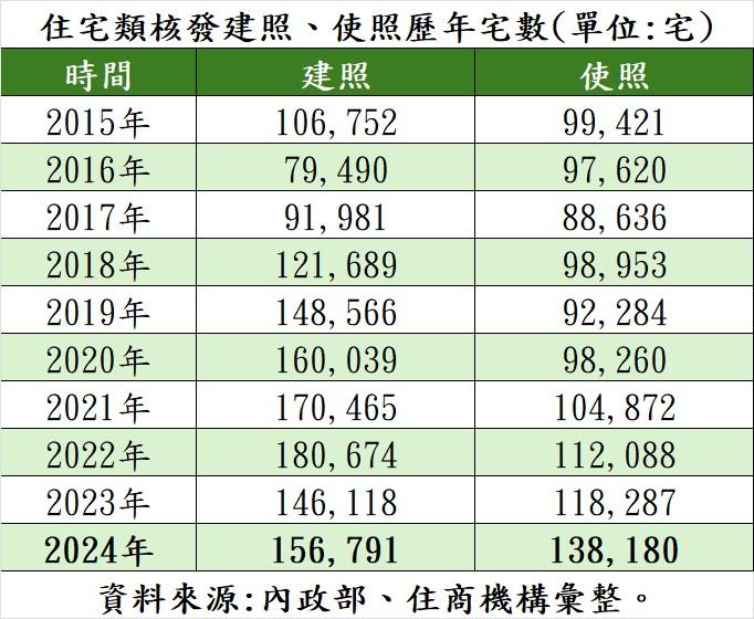 29年來最大交屋潮來了！專家：巨大賣壓湧現 強碰房市寒流