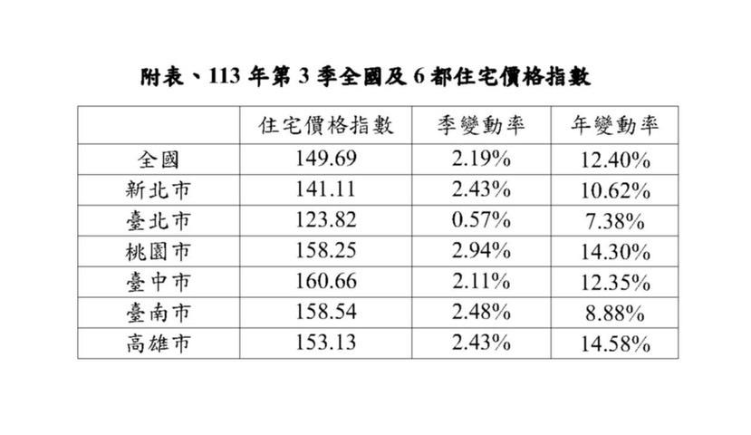 央行史上最狠管制手段打房　內政部公布第3季戰果！