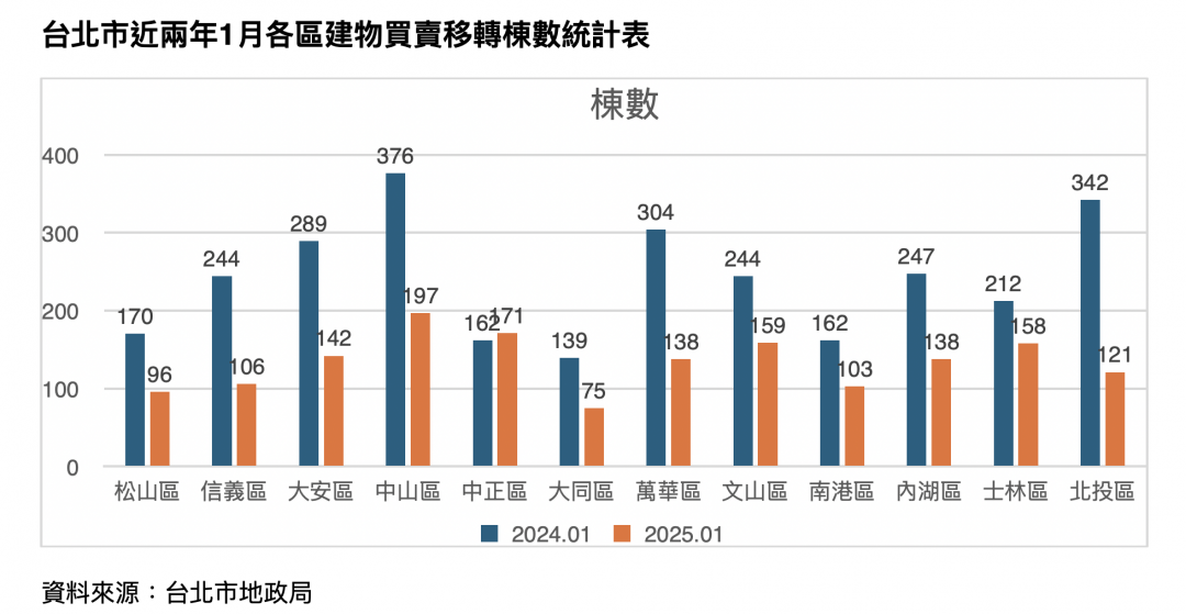 房市失溫！公寓、小宅成房價下修破口 專家：效應將在「這時間」擴散