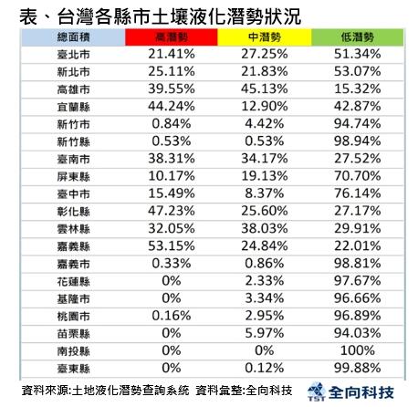 500萬戶老屋急都更擔心鄰損不更新？  專家：有兩大風險恐得不償失