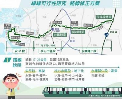 台南捷運綠線修正方案啟動  舊城區路段將採部分地下化 往東銜接捷運深綠線