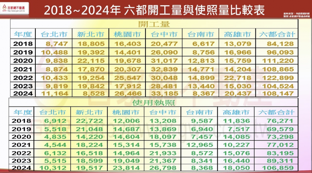 房市回溫難！他預言今年交易恐創7年新低 「這行業」成海嘯重災戶