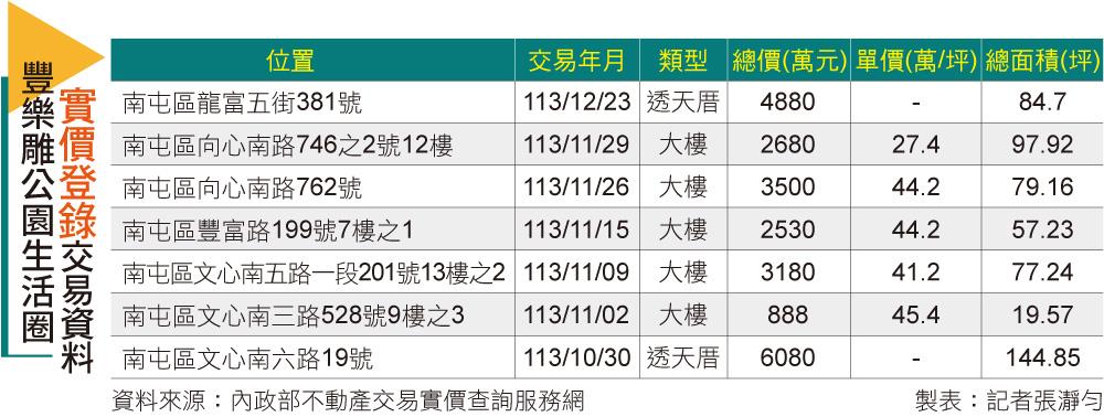 【台中】近二萬坪豐樂雕塑公園綠意 南屯十三期吸目光