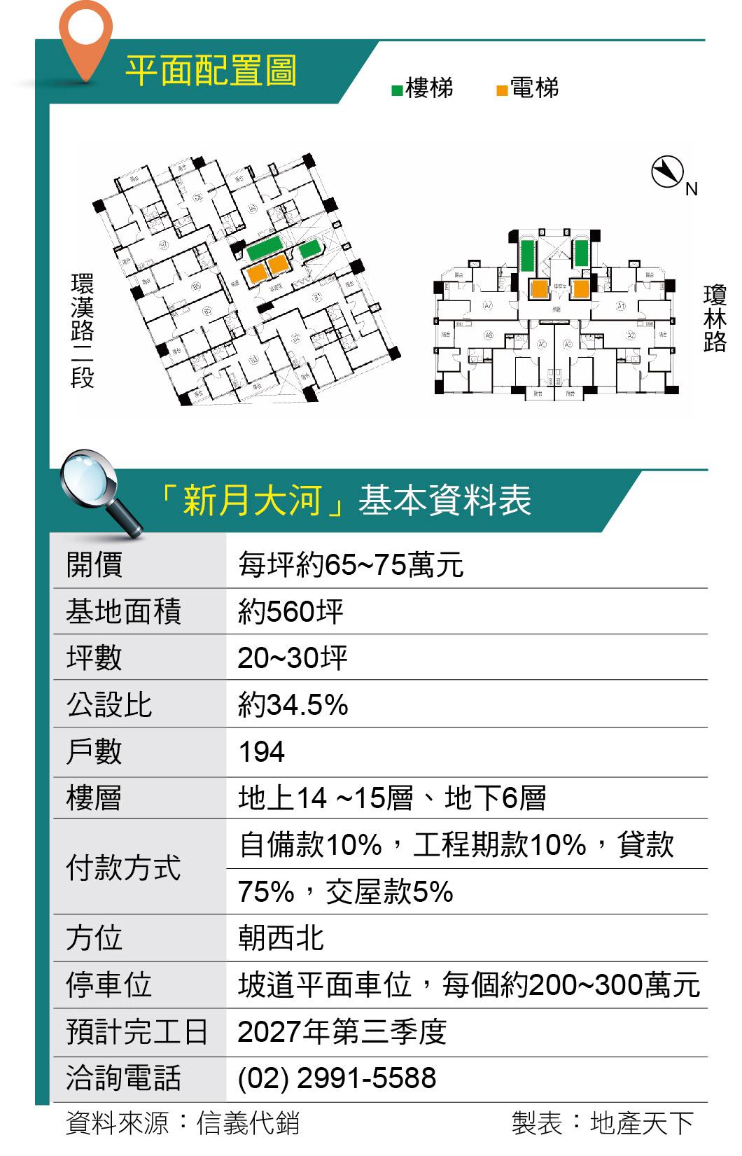 新月大河 新月橋河岸首排2~3房