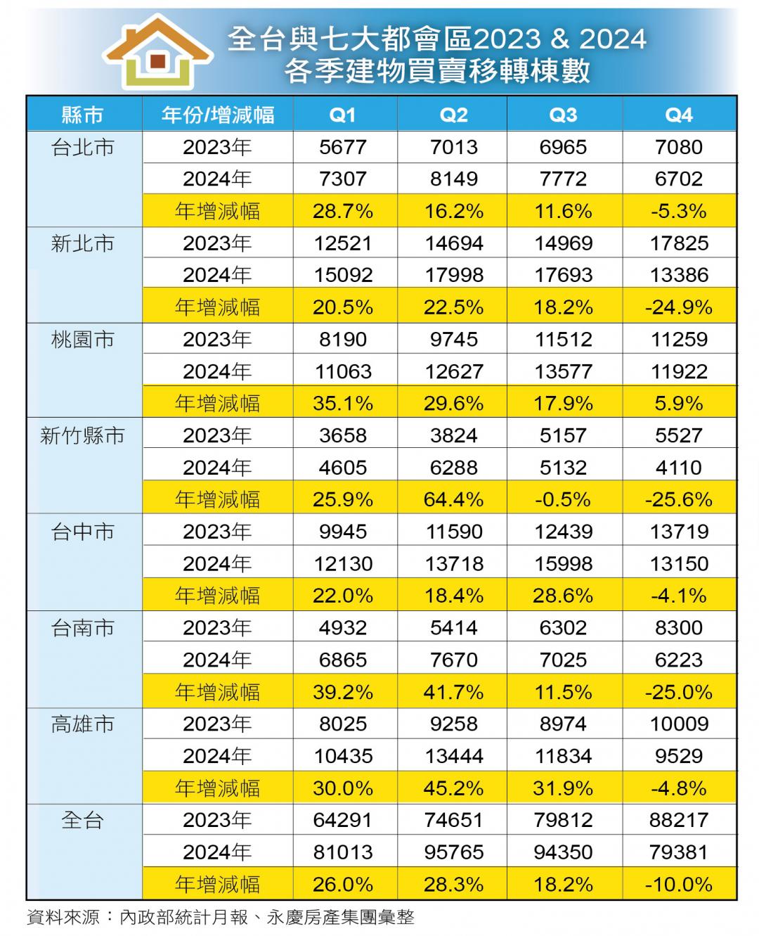 最大交屋潮強碰房市寒流 房價下跌還得等 進場時機、區段選擇一次看