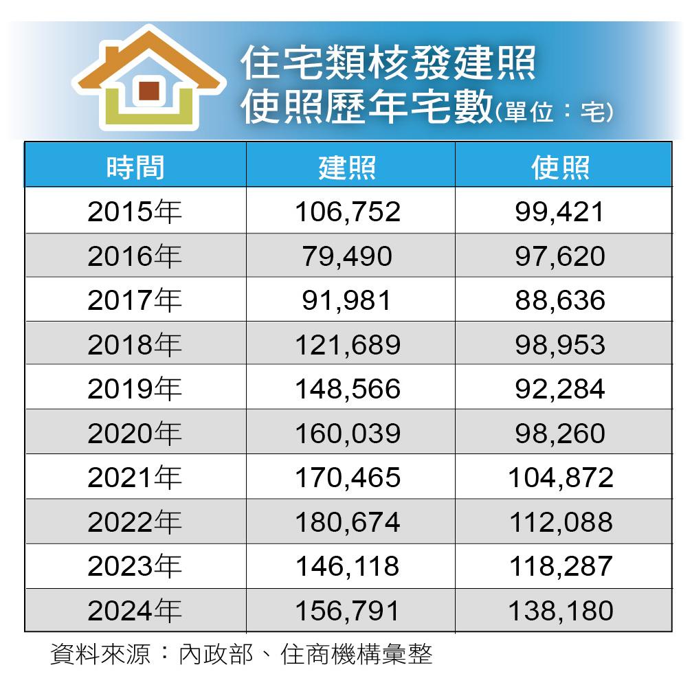 最大交屋潮強碰房市寒流 房價下跌還得等 進場時機、區段選擇一次看