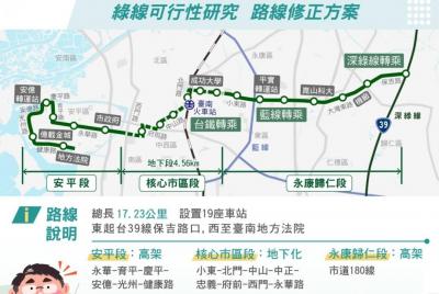 台南捷運綠線啟動修正路線  規劃6座地下化車站  將爭取中央加速核定可行性研究