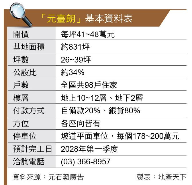 元臺朗 元臺建築美學 八德大湳核心