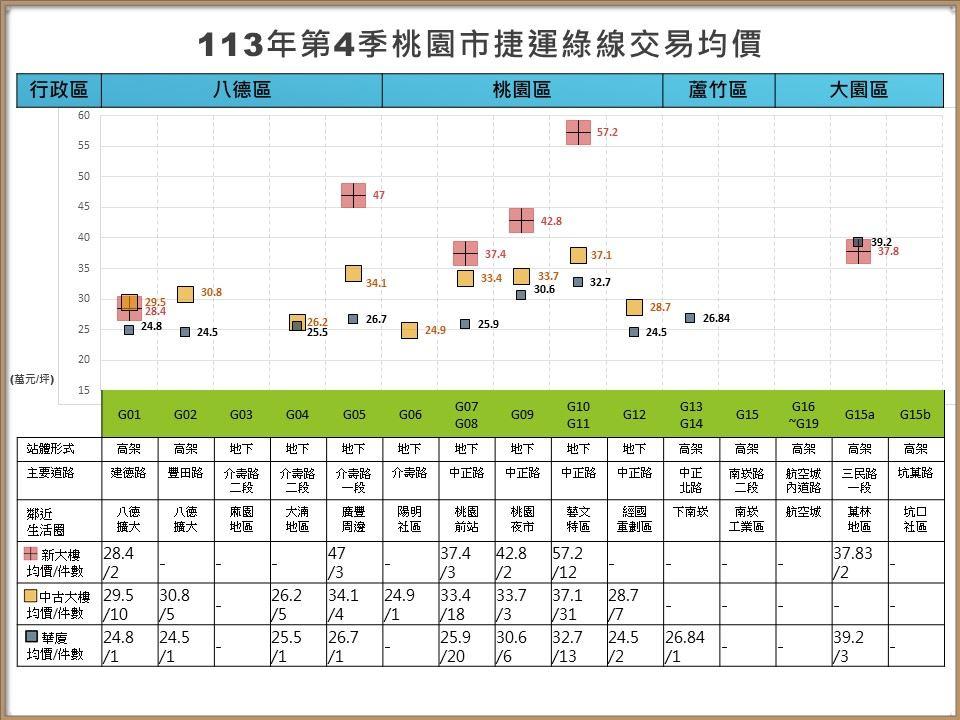 捷運綠線一階明年完工 沿線最新房價一次看